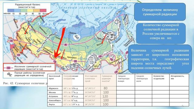 Пр. работа «Определение и объяснение  закономерностей распределения солнечной радиации" 8класс