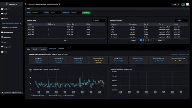 ProphetStor Federator.ai Optimizes Kubernetes for Cost and Performance