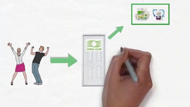 Начало Бизнеса с Coral Club Обновленный маркетинг план