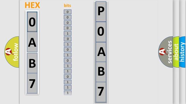 DTC Honda P0AB7 Short Explanation