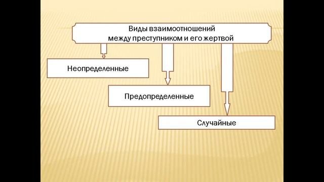 Личность потерпевшего. Криминологические аспекты виктимологии Н.Д. Бубербаев