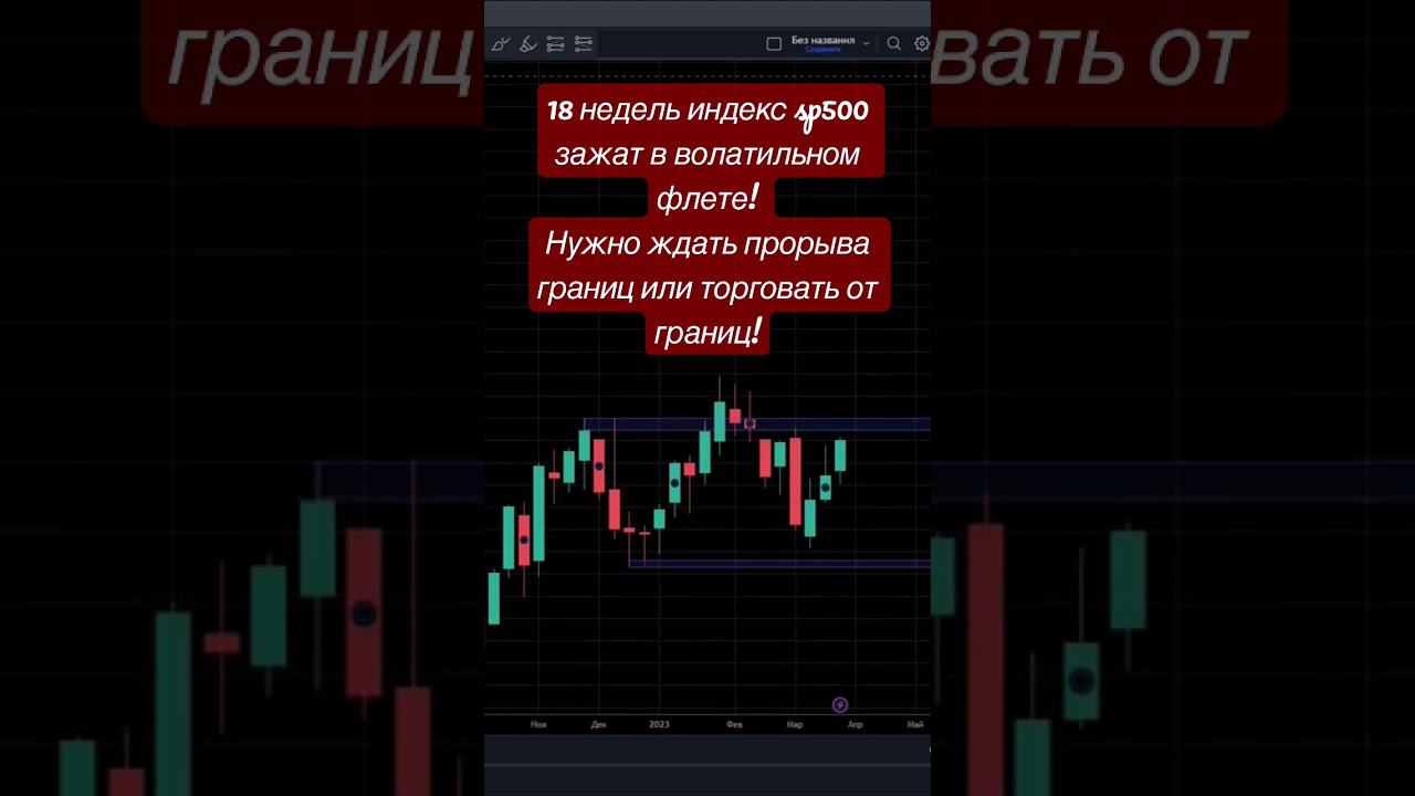 #tradingview #btctrading #trading #трейдинг #forex