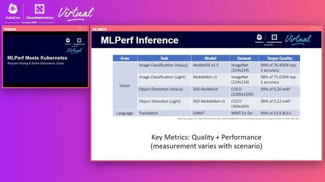 MLPerf Meets Kubernetes - Xinyuan Huang & Elvira Dzhuraeva, Cisco
