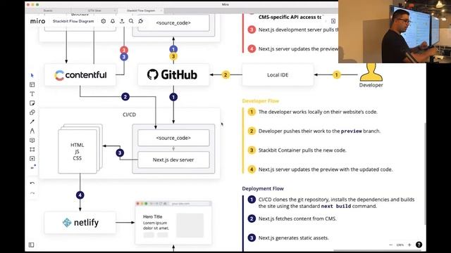 Developers, Stop the JIRA ticket and Content Entry Madness with Andrew Kumar | APIs & IPAs Toronto