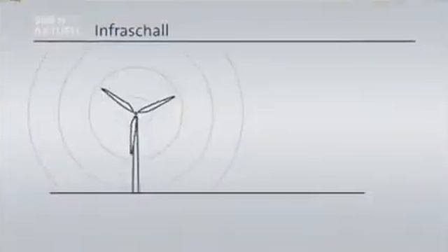 Ветряки провоцируют инфаркт. Windmills cause a heart attack