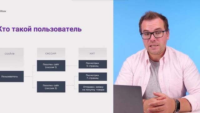 2.3 Зачем нужна веб-аналитика?