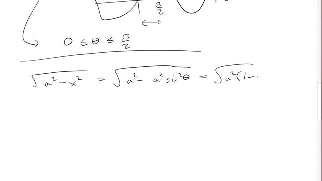 The Area of an Ellipse (and Circle)