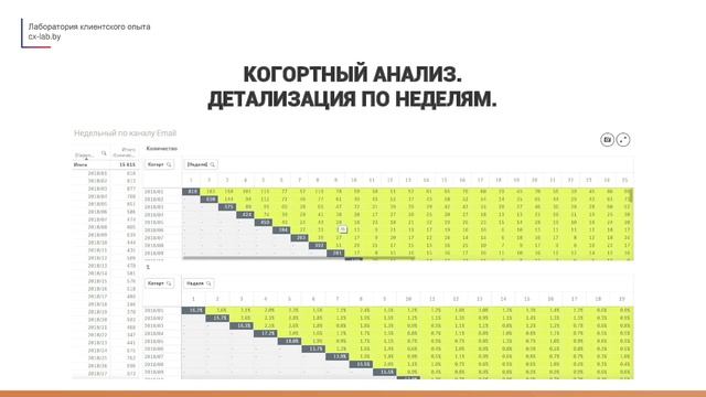 Когортный анализ