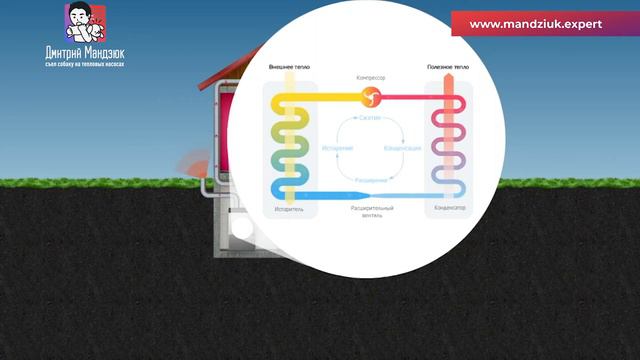 Как работает тепловой насос Воздух Воздух Принцип работы воздушного теплового насоса
