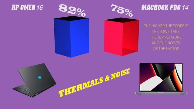 MacBook Pro 14 vs HP Omen 16: A Head-to-Head Comparison