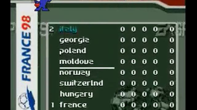 Test FIFA 98 - En Route pour la coupe du monde 98 - Super Nintendo
