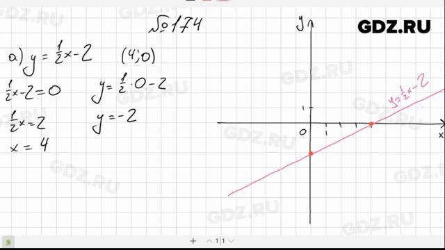 № 174- Алгебра 8 класс Макарычев