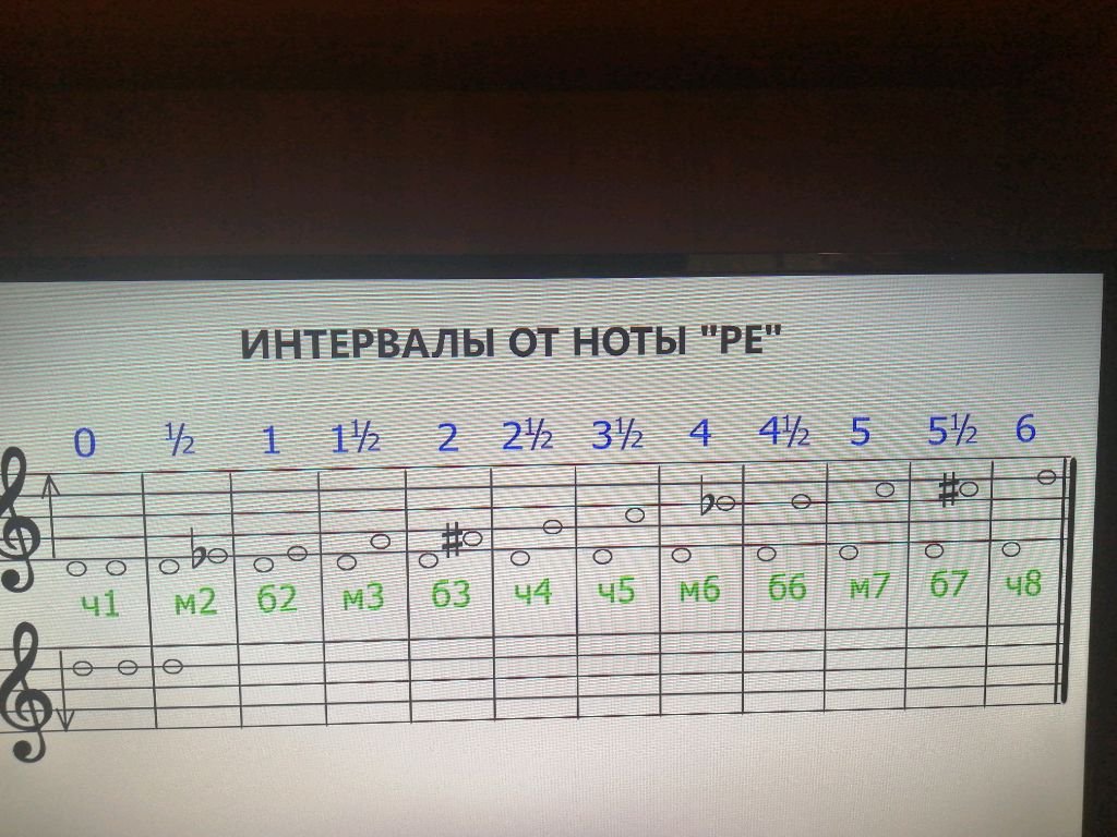 Лего продолжение