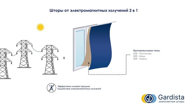 Как работают шторы от электромагнитных излучений «Gardista»?