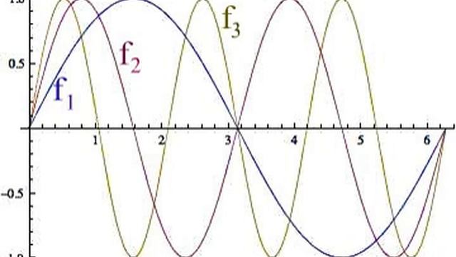 Banach–Saks theorem | Wikipedia audio article