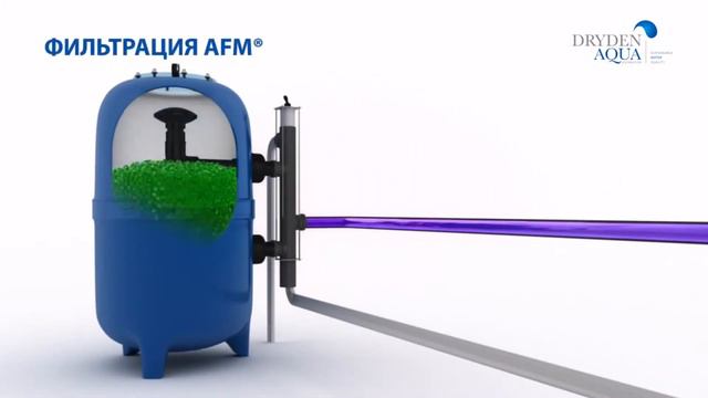 AFM Самостерилизующийся  наполнитель фильтра бассейна.