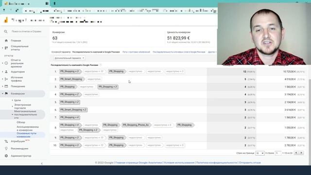 Google Shopping: Анализ пути пользователя до конверсии