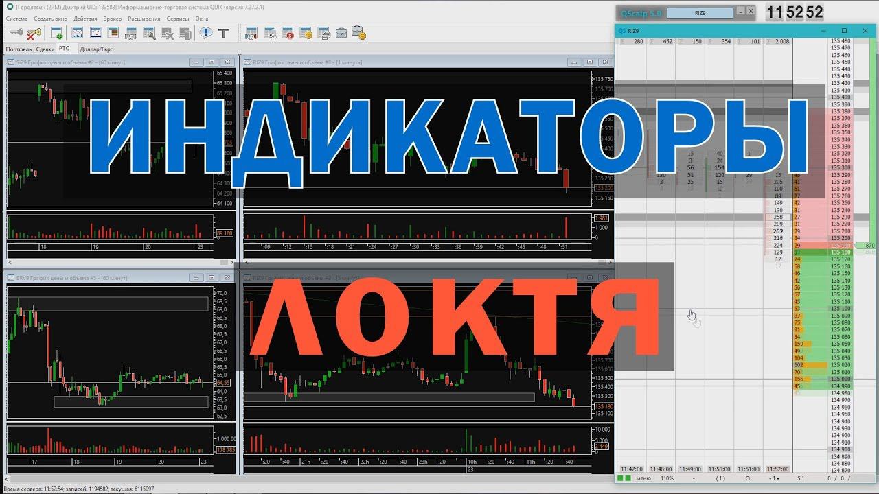 Индикаторы. В чём их сила и слабость?
