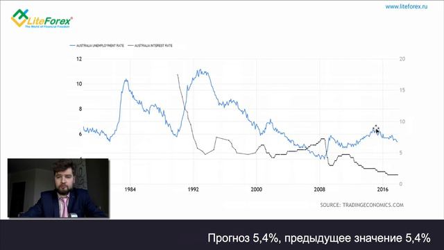 Форекс под прицелом. TOP-5 событий на следующую неделю 15-19 января 2018