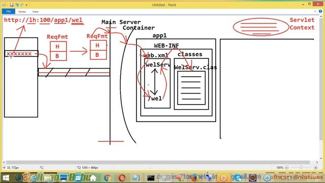 Adv Java || Servlet Flow Of Execution by Nagoor babu Sir