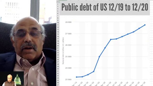 US Stimulus packages - how efficient are they in reviving the economy?