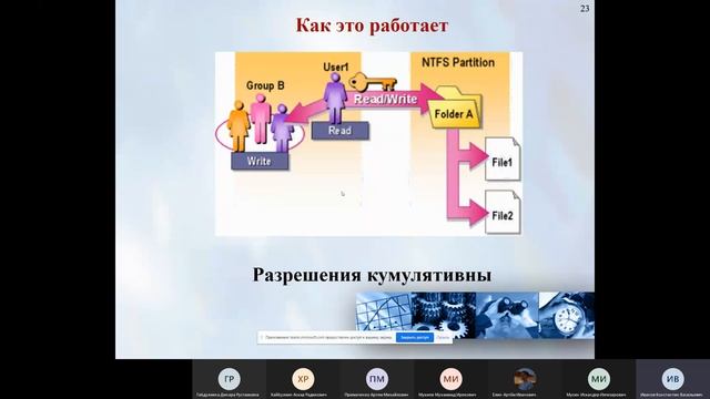 Информационная безопасность 4 лекция