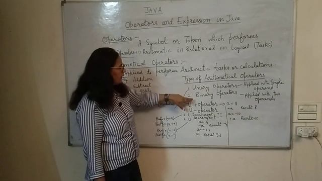 Operators and Expressions in Java