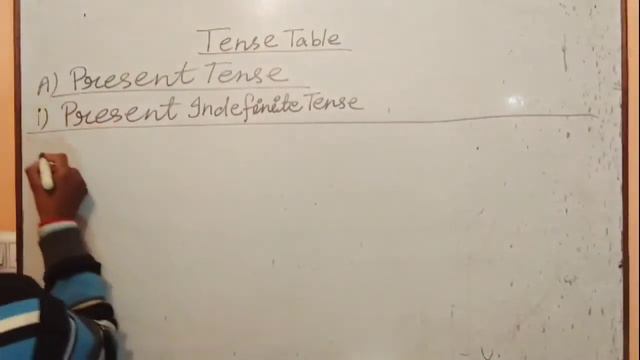 Tense Table|| Present Indefinite Tense|| by Antim sir