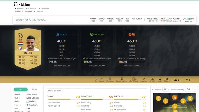 VOLTA FOOTBALL SBC CHEAP SOLUTION | FIFA 20