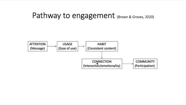 Information Scent (Comm 386, Spring 2022)