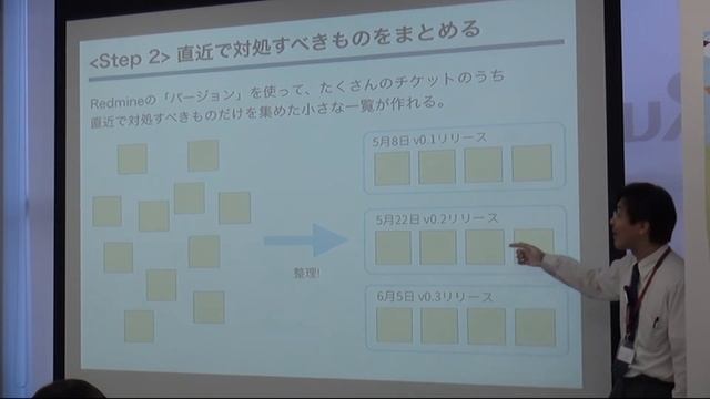 Redmineセミナー2015.06.10 〜Redmineをプロジェクトに適用しよう〜