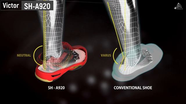 Top 5 Badminton Shoes 2019 Pro Badminton