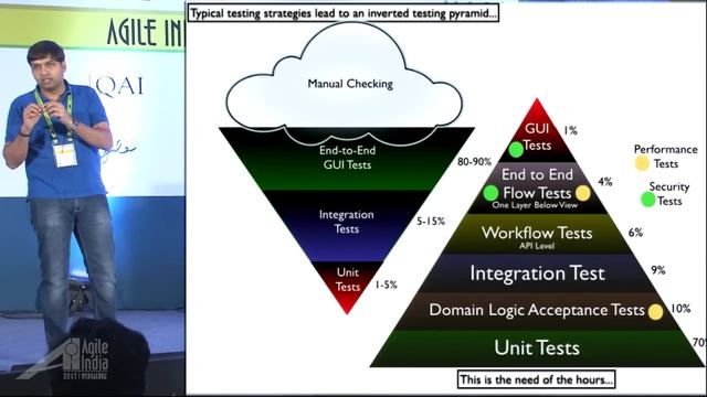 Agile Testing by Naresh Jain