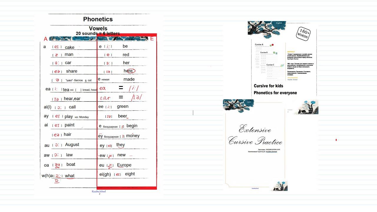 30. Spotlight Starter Preparation. Phonetics 13. Шпаргалка по фонетике.  Гласная E