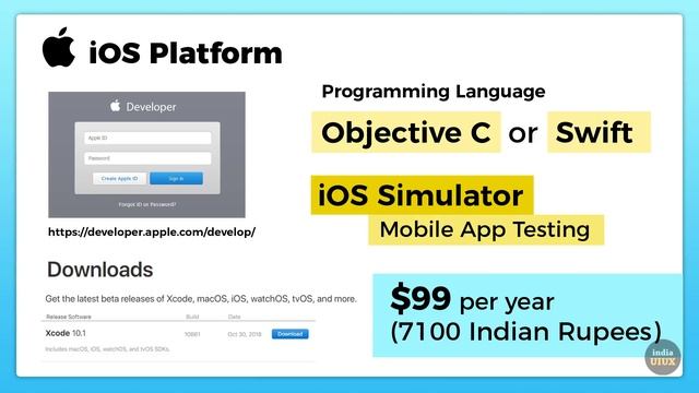 Mobile App Development kaise kare (in Hindi) | Apna Mobile App kaise banaye