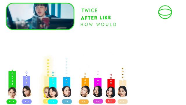 LAYOUT TEST\HOW WOULD • TWICE SING AFTER LIKE? (BY IVE) [CHAEWONY]