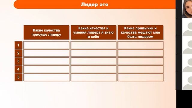 Есть ли у Вас задатки лидера