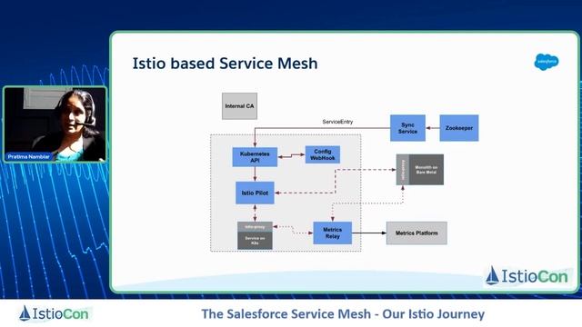 The Salesforce Service Mesh  Our Istio Journey