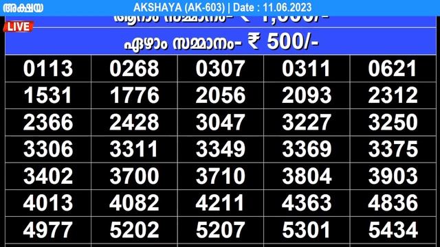 KERALA LOTTERY AKSHAYA AK-603 | LIVE LOTTERY RESULT TODAY 11/06/2023 | KERALA LOTTERY LIVE RESULT
