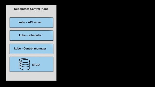 Kubernetes introductie - DirectVPS