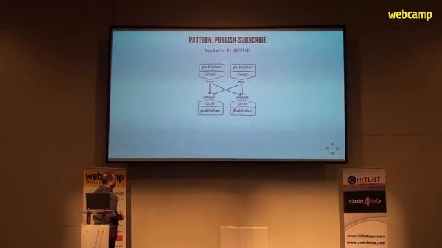 Zdeslav Vojković - ZeroMQ - toolset for high-performance distributed applications