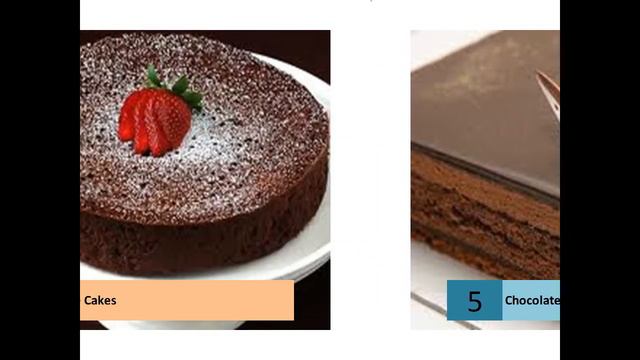 Chocolate Cake Recipes collection
