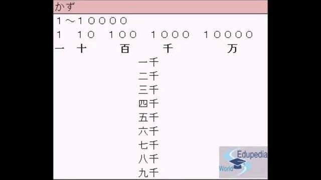 Japanese Language - | Lesson 15 Part 1 | Camera Shop |