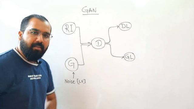 Generative Adversarial Network (GAN) Explained in Hindi l Deep Learning