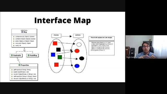 Java: List ArrayList LinkedList e Vector