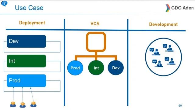 Container Orchestration with Kubernetes 2