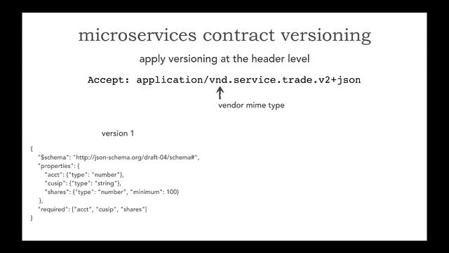 Lesson 41 - Microservices Contract Versioning