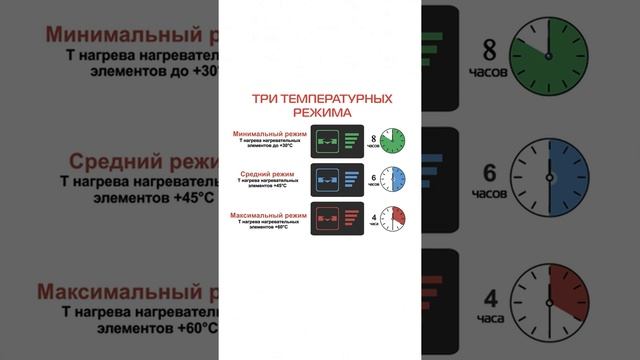 Как работает система обогрева в обуви МОДЕРАМ?