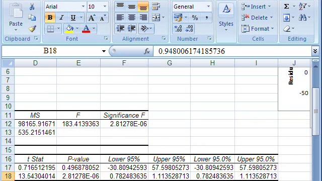 examining modelled data using a parity plot