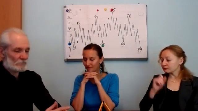 Ясное Мышление 2021 Тема 8 Мужское и Женское. Отцы и Дети